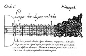 Manoel da Paixao-Ribeiro: Nova arte de viola, Coimbra 1789