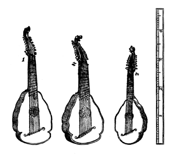 Michael Praetorius: Syntagma Musicum, Theatrum Instrumentorum, Wolfenbüttel 1620; Taf. XVII