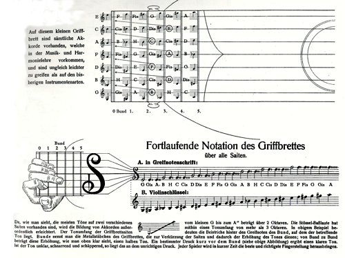 Joseph Drechsler: Schule für die Stössel-Mandoline, 2. Auflage, Köln 1922, S. VII